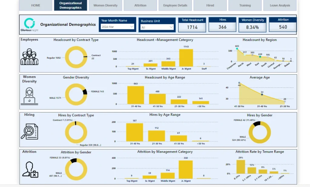 marketing-dashboard