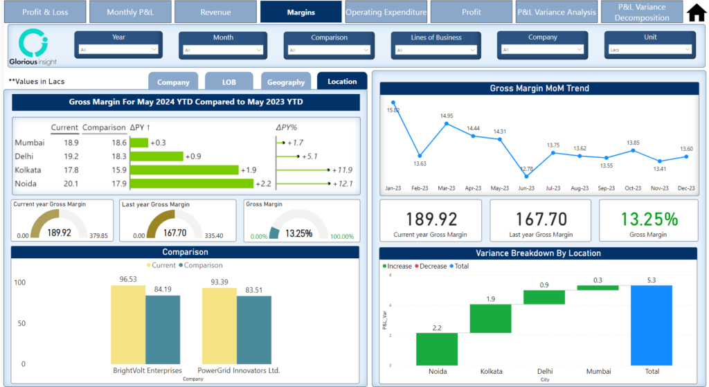 finance-analytics-dashboar