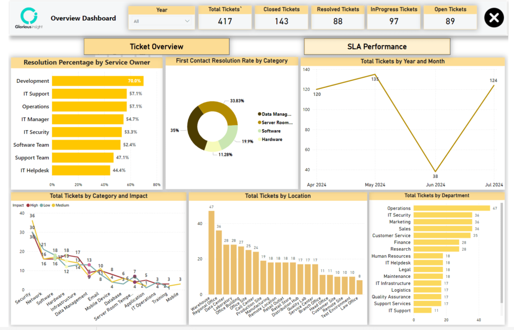 it-service-dashboard