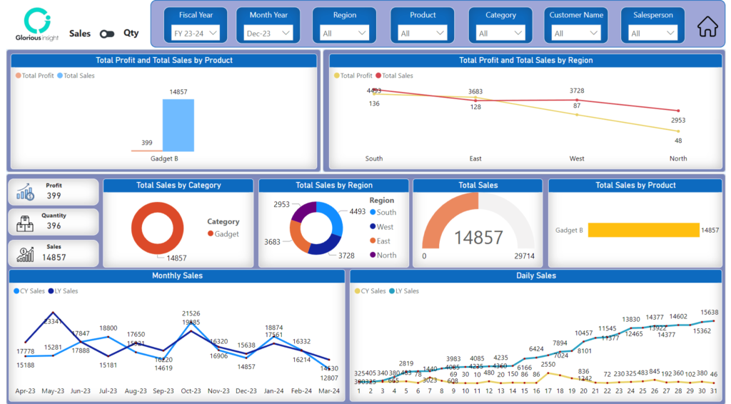 sales-dashboard